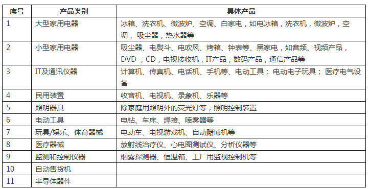 RoHS认证